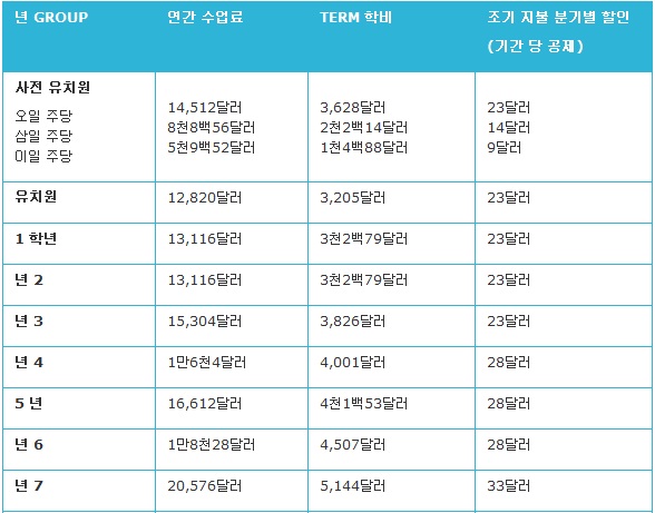 [시드니] 시드니 명문 사립학교 MLC & Meriden  후기 썸네일