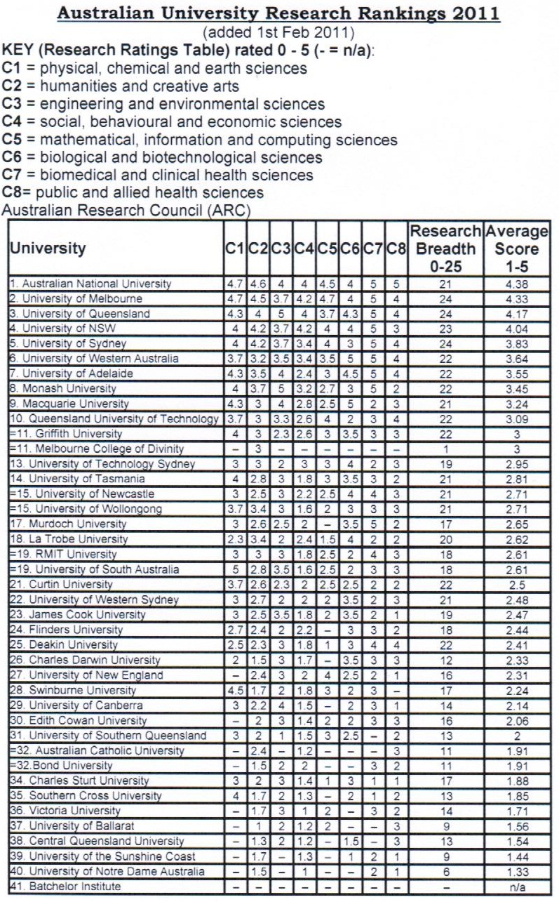 [시드니] 호주 대학교 세계 랭킹 순위 후기 썸네일