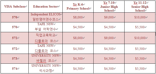 [시드니] 학생비자 자녀 동반 조기 유학 후기 썸네일