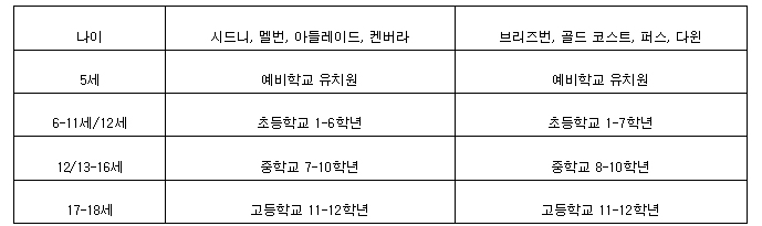 [시드니] 호주 조기유학 정보 후기 썸네일
