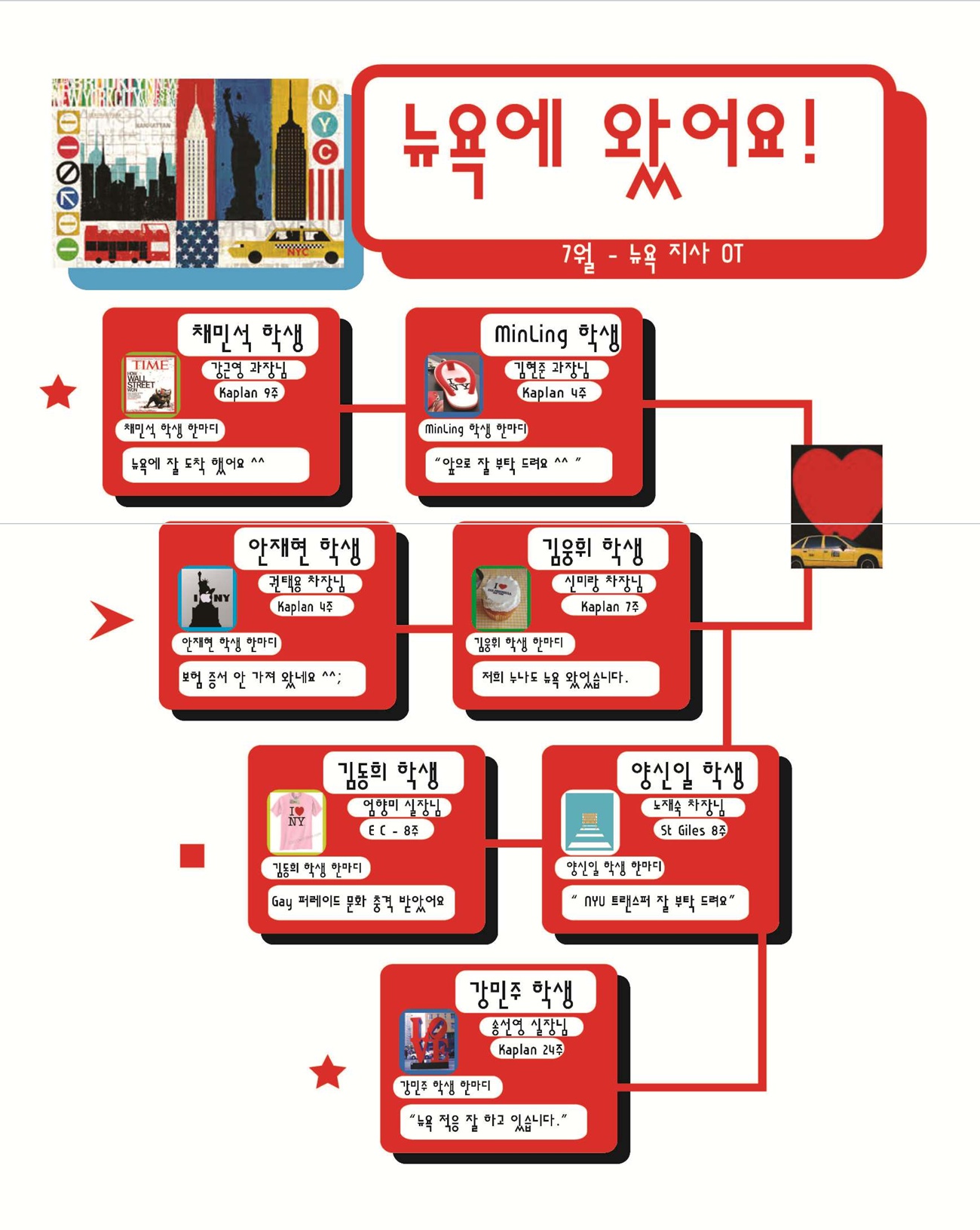 [뉴욕] 뉴욕방문 OT 학생들 - 7월